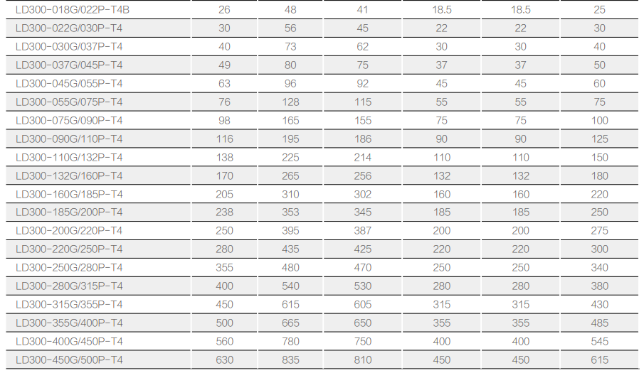 LD310系列永磁开环变频器(图4)
